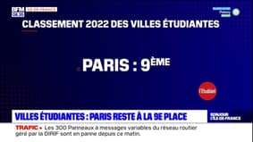 Classement des villes étudiantes: Paris stagne à la 9e place