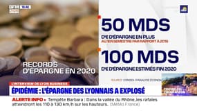 Lyon Business: l'émission du 20 octobre sur l'explosion de l'épargne des lyonnais en 2020