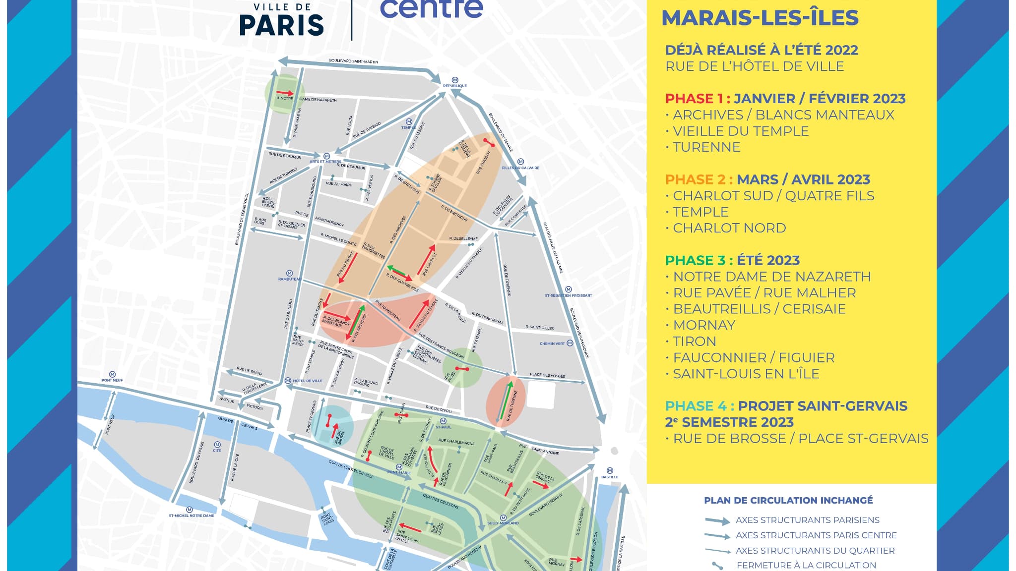 Le nouveau plan de circulation dans le Marais, mis en place en 2023 par la mairie de Paris. Le nouveau plan de circulation dans le Marais, mis en place en 2023 par la mairie de Paris.