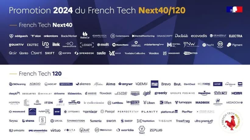 Les lauréats du French Tech Next 40 2024