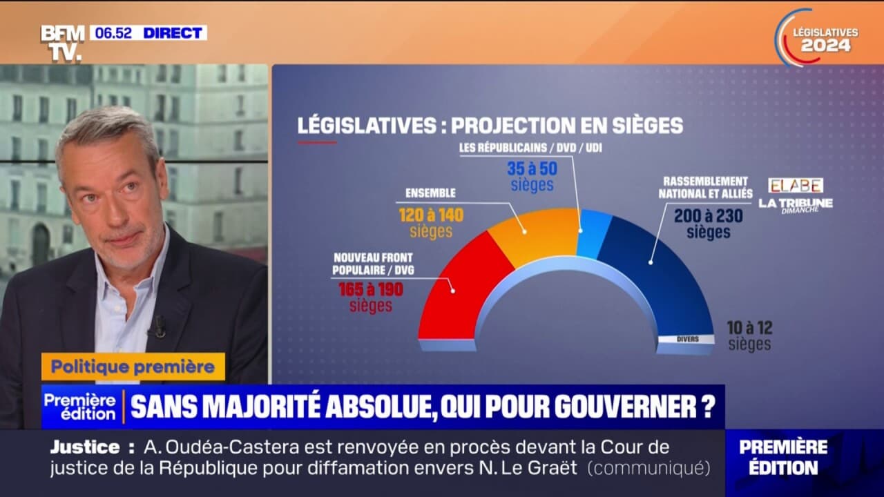 Le RN s'éloigne de la majorité absolue ce que dit notre dernier