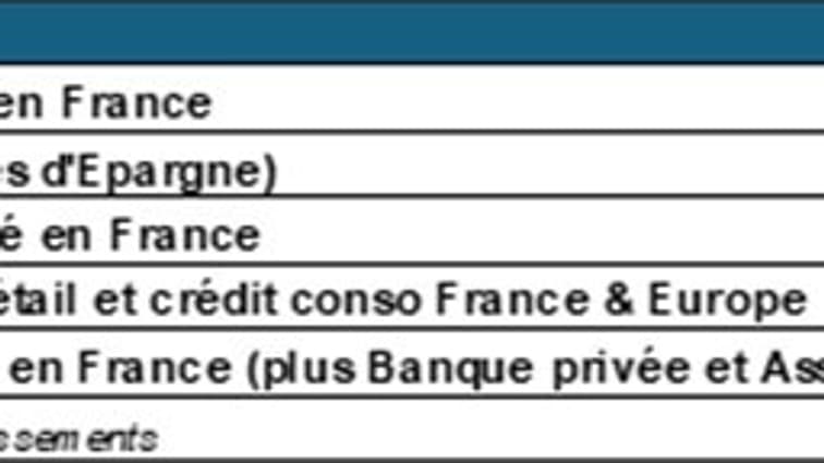 Produit net bancaire des banques en 2023 Produit net bancaire des banques en 2023