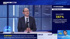 La Data Room : 7,57% = la part du PIB en France consacrée aux dépenses militaires en 1953 selon le SIPRI (le Stockholm International Peace Research Institute) - 18/02