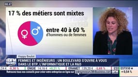 Happy Boulot: Femmes et ingénieurs, un boulevard s'ouvre à vous dans le BTP, l'informatique et la R&D - 24/04