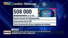 CanalSat a perdu un demi-million d'abonnés en trois ans