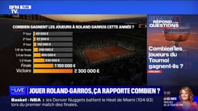 Combien les joueurs du tournoi de Roland-Garros gagnent-ils? BFMTV répond à vos questions