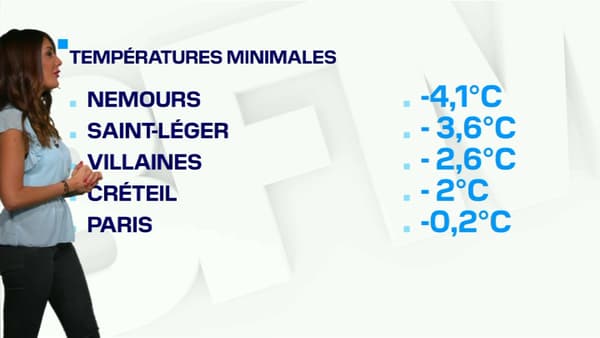 Météo du 22 janvier. Météo du 22 janvier.
