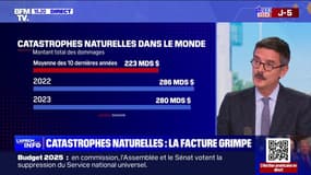 Climat: en 2023, les tempêtes et les orages violents ont coûté 8,6 milliards de dollars aux assurances en Europe, un record 