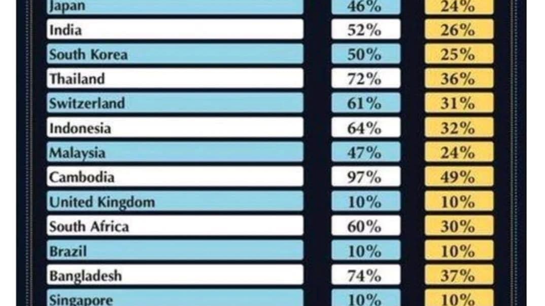 Droits de douane: le détail par pays Droits de douane: le détail par pays