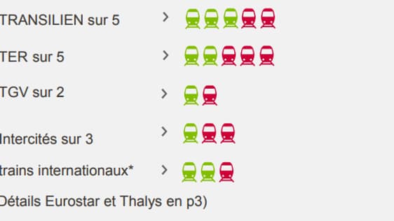 Source: SNCF