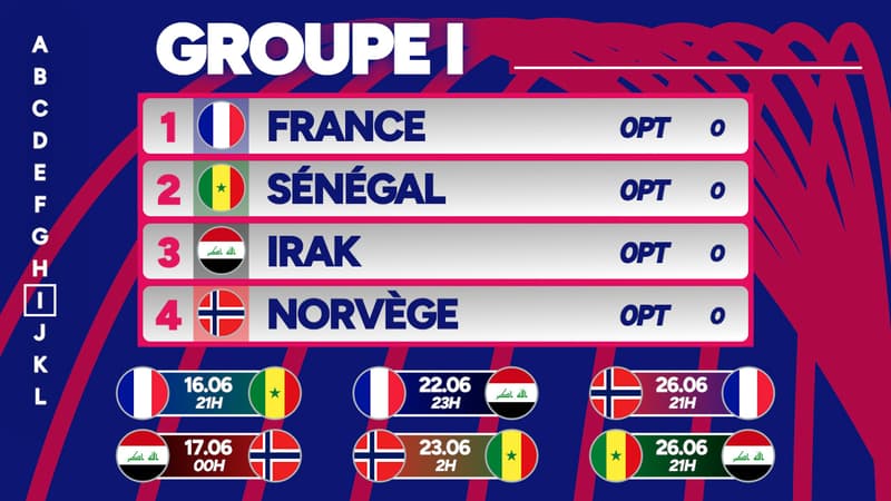 Coupe du monde 2026 : Le calendrier intégral groupe par groupe et le tableau final