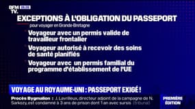 À partir de ce vendredi, le passeport est obligatoire pour voyager au Royaume-Uni