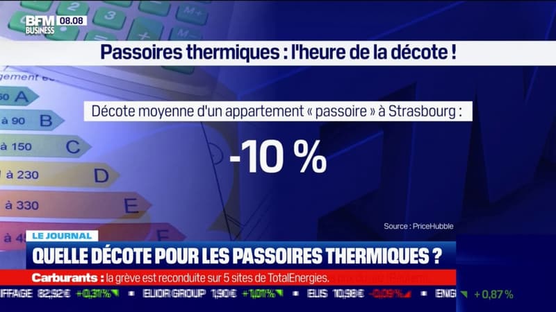 Quelle décote pour les passoires thermiques ?