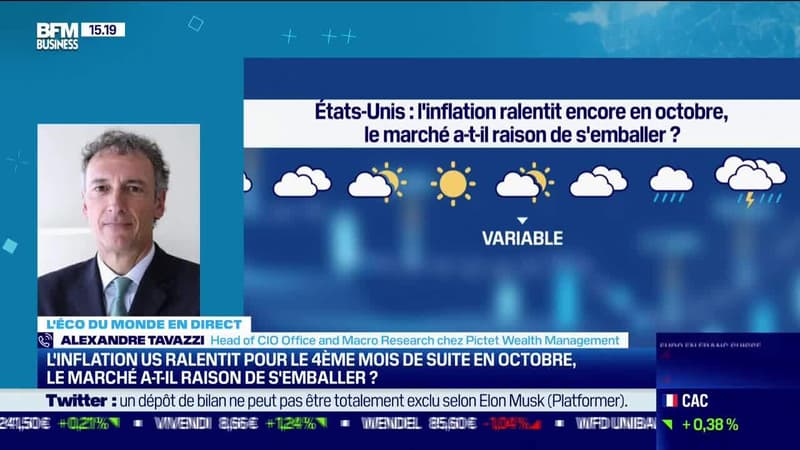 Alexandre Tavazzi (Pictet Wealth Management) : L'inflation US ralentit pour le 4ème mois de suite en octobre, le marché a-t-il raison de s'emballer - 11/11