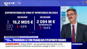 Les exportations en volume de vins et spiritueux français ont baissé de 10% en 2023