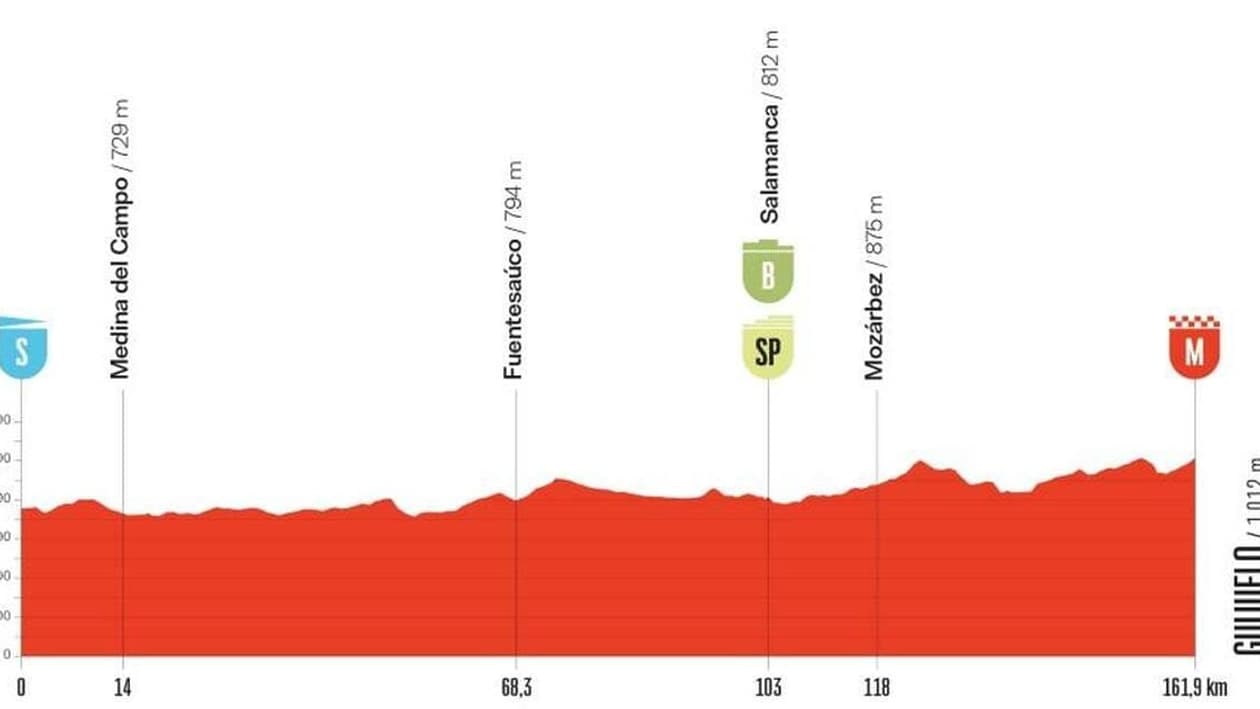La dix-neuvième étape de la Vuelta 2025 La dix-neuvième étape de la Vuelta 2025