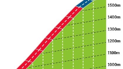 Le Puerto de Belagua lors de la 10e étape de la Vuelta 2025