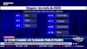 Comment le Covid a changé les slogans publicitaires 