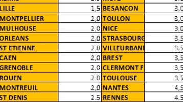 Nombre d'années nécessaires pour que l'achat soit plus rentable que la location. Nombre d'années nécessaires pour que l'achat soit plus rentable que la location.