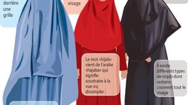 LES TYPES DE VOILE MUSULMAN