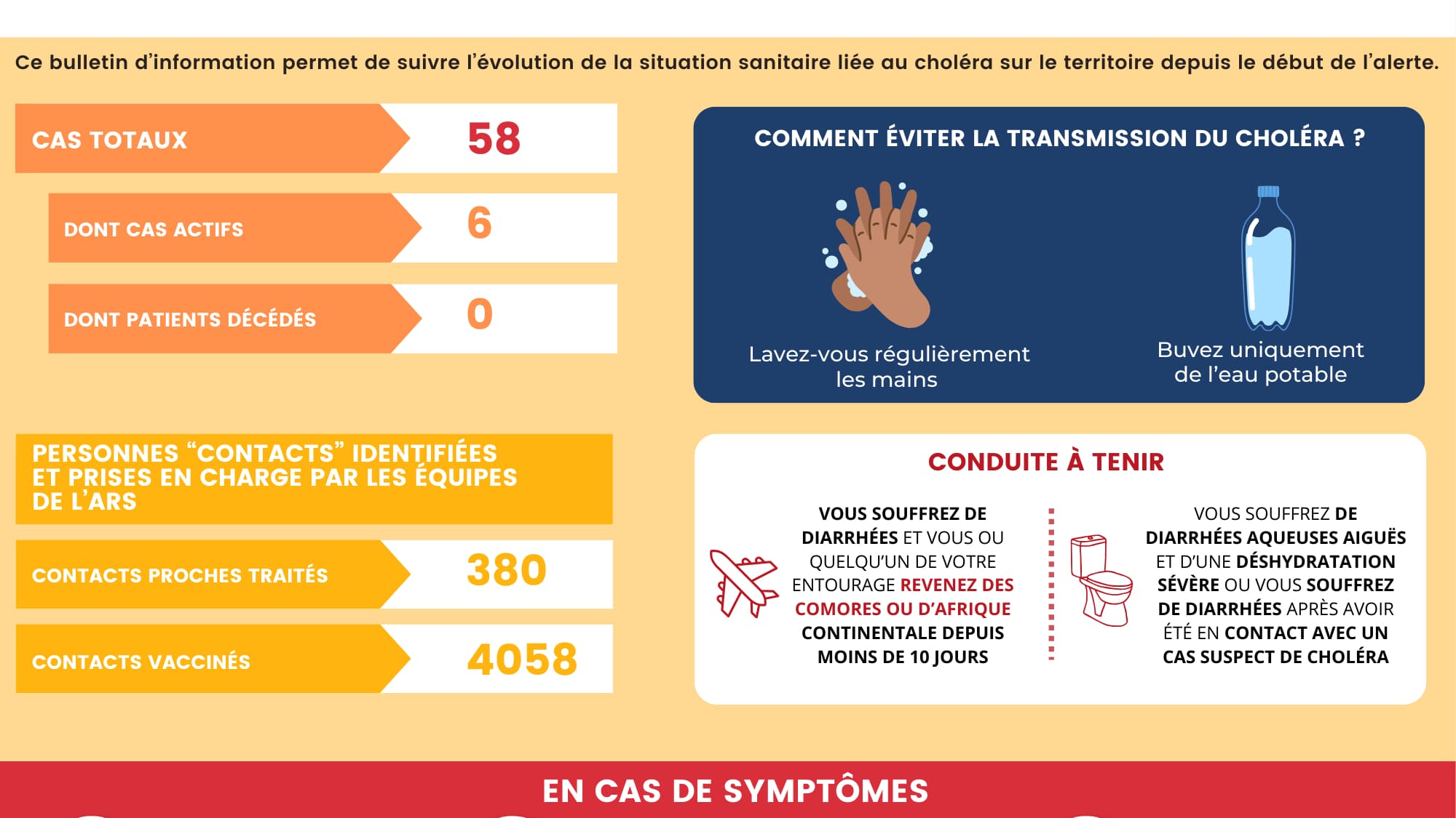 Bulletin d'information diffusé par l'Agence régional de la santé (ARS) sur la propagation du choléra à Mayotte, le 6 mai 2024. 