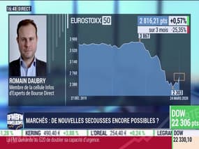 Romain Daubry (Bourse Direct): De nouvelles secousses encore possible sur les marchés ? - 26/03