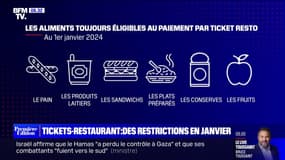 Ce que vous ne pourrez plus acheter avec vos tickets-restaurant à partir de 2024