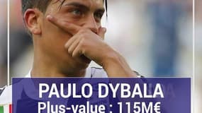 Mercato: Kane et Messi pourraient entraîner les plus grosses plus-values (le Top 10)