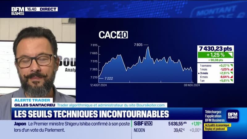 Alerte trader : les seuils techniques incontournables sur les marchés et les valeurs - 11/11