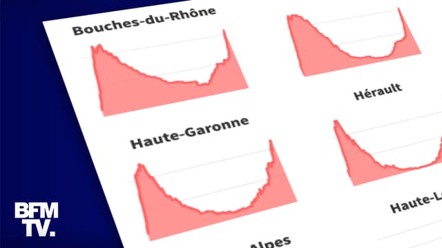 Ces départements où la deuxième vague a déjà dépassé le première