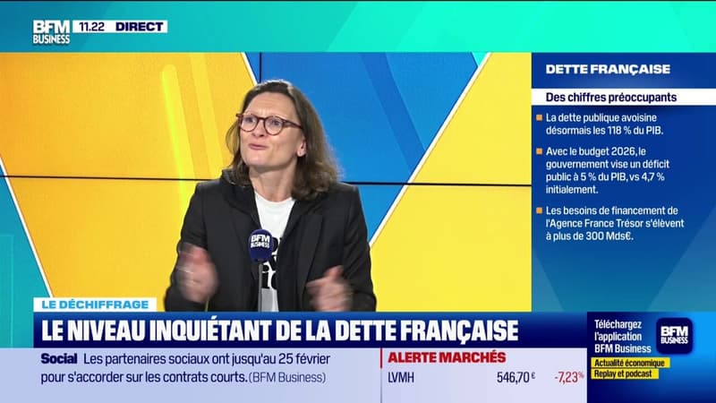 Le niveau inquiétant de la dette française