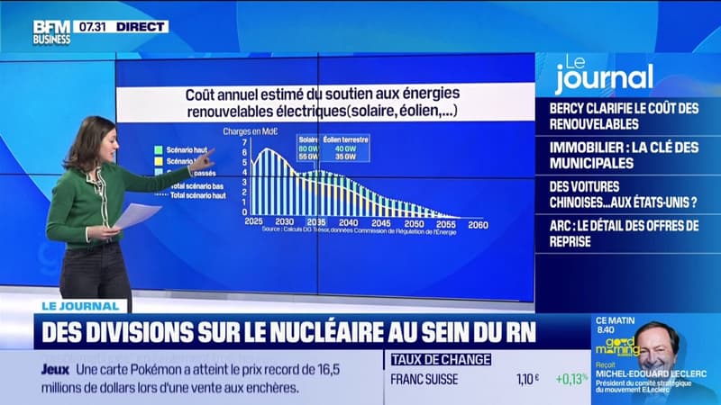 Combien coûte le soutien aux renouvelables ?