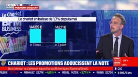  Chariot : les promotions adoucissent la note