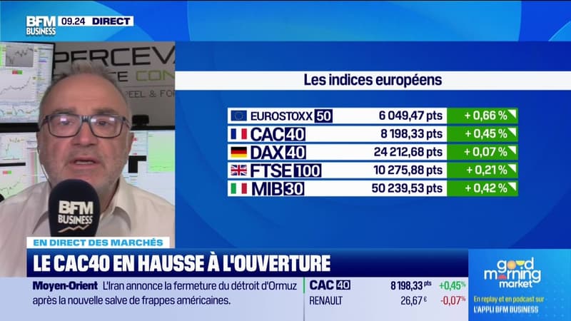 En direct des marchés : Le CAC40 en hausse à l'ouverture - 11/06