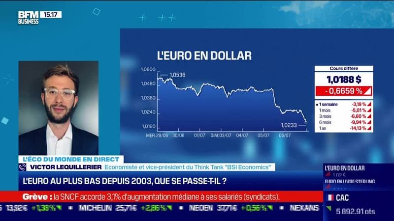 Victor Lequillerier (BSI Economics): L'euro au plus bas depuis 2003, que se passe-t-il ? - 06/07