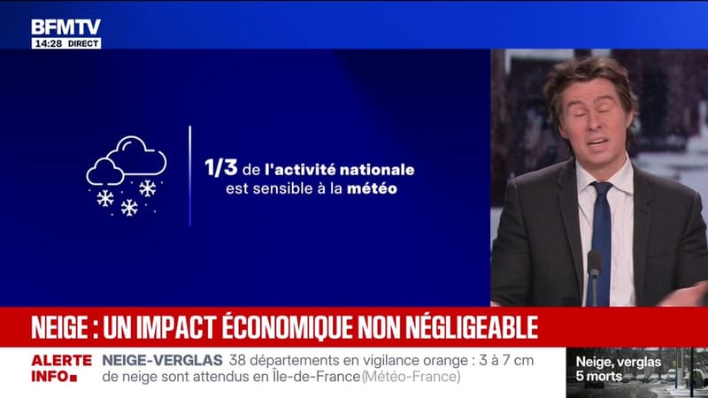 Neige: un impact économique non négligeable