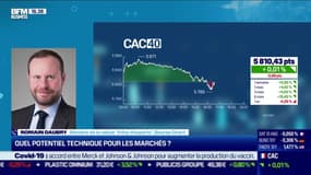 Romain Daubry (Bourse Direct) : Quel potentiel technique pour les marchés ? - 03/03