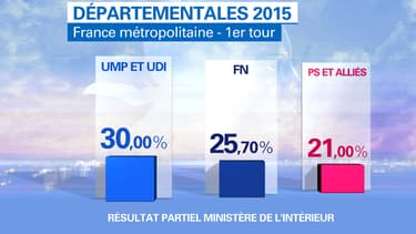 Les résultats partiels communiqués par le ministère de l'Intérieur, lundi matin.