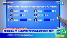  Municipales : la guerre des sondages est déclarée. Les Tchatcheurs 