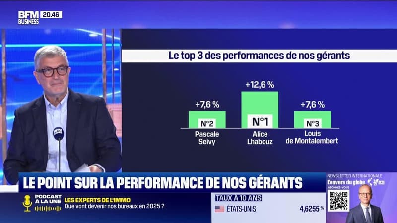 Le top 3 des gérants : Alice Lhabouz, Pascale Seivy et Louis de Montalembert - 24/01