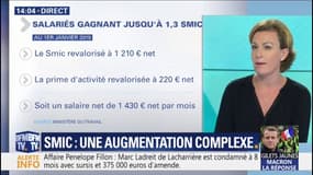 Smic : une augmentation complexe 