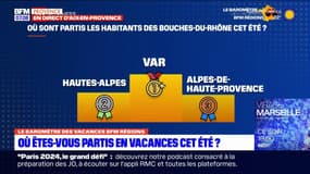 Où sont partis les habitants des Bouches-du-Rhône pendant les vacances d'été?