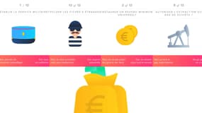 Quelques-unes des questions posées par Tinder lors de l'opération "Swipe les primaires".