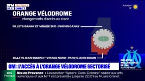 OM: l'accès aux tribunes de l'Orange Vélodrome modifié