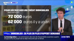 Pour espérer obtenir un crédit immobilier, il faut en moyenne 72.000 euros d'apport en France, en 2023