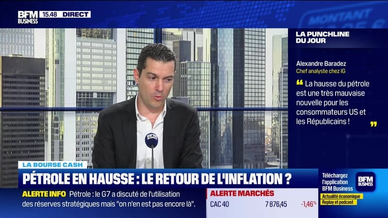 La bourse cash : "La hausse du pétrole est une très mauvaise nouvelle pour les consommateurs US et les Républicains" - 09/03