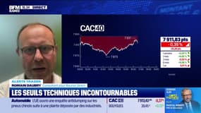 Alerte traders : les seuils techniques incontournables sur les marchés et les valeurs - 21/05