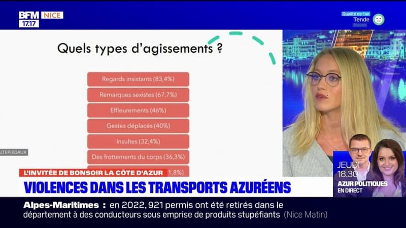 Remarques sexistes, frottements: une étude revient sur les violences sexuelles dans les transports azuréens