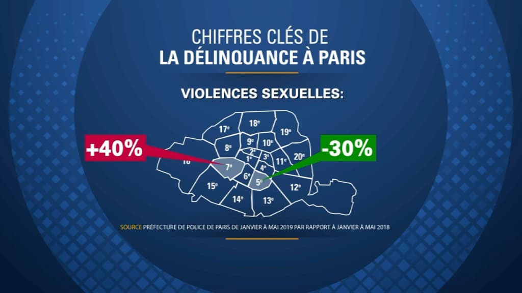 délinquance