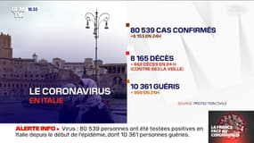 Coronavirus en Italie: 662 personnes sont décédées en 24h, portant le bilan à 8165 morts